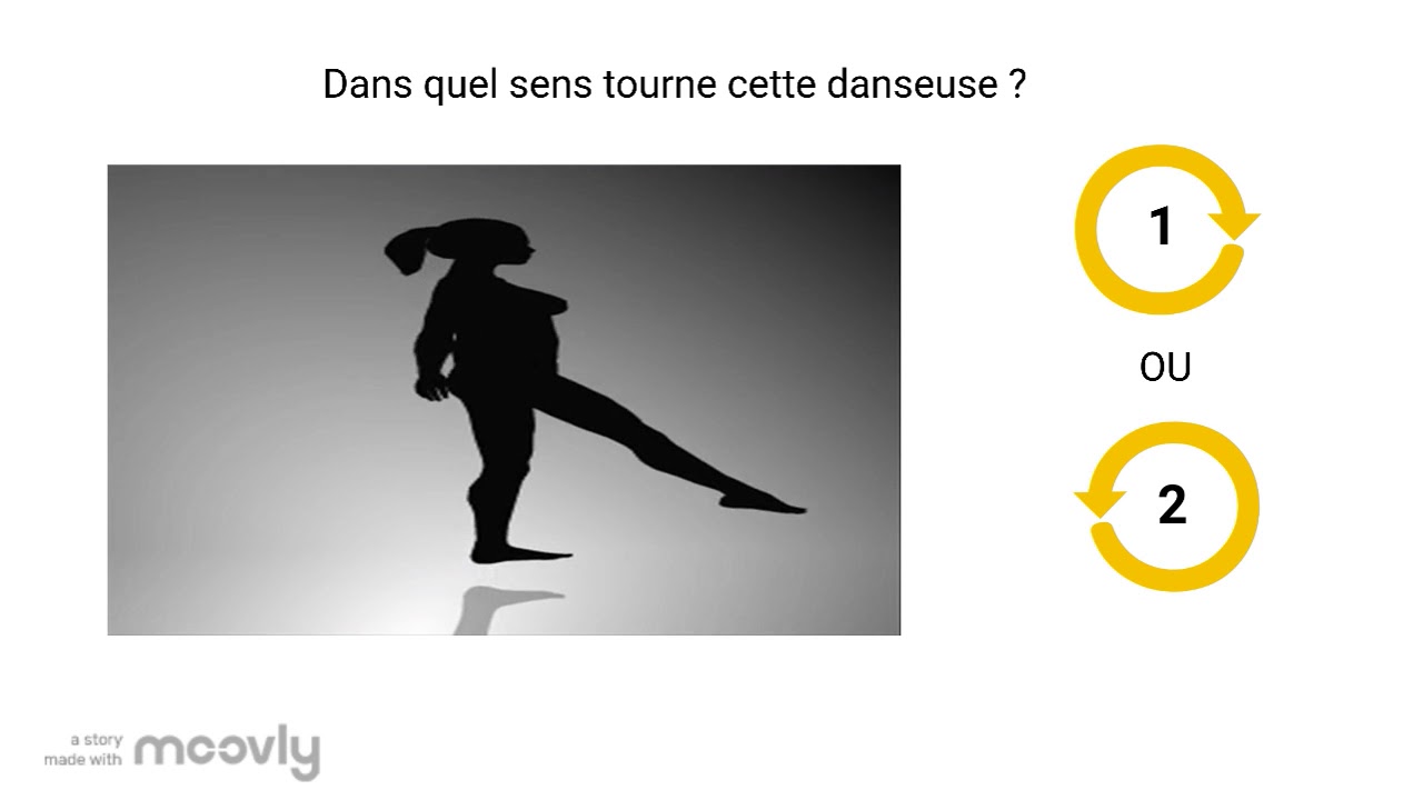 Découvrez qui domine : Cerveau droit ou gauche?