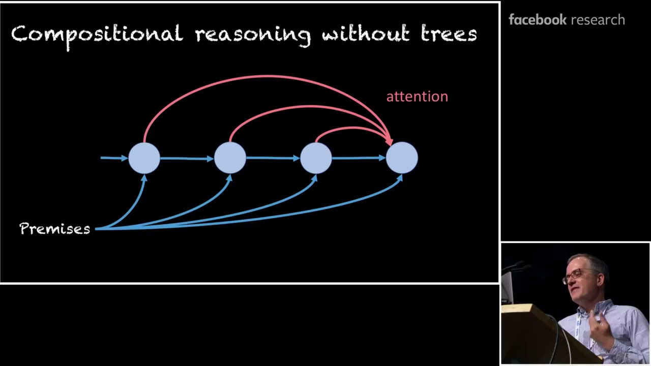 Christopher D Manning: A Neural Network Model That Can Reason (ICLR 2018 invited talk)