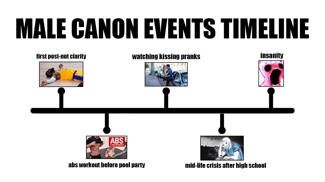 unavoidable male events