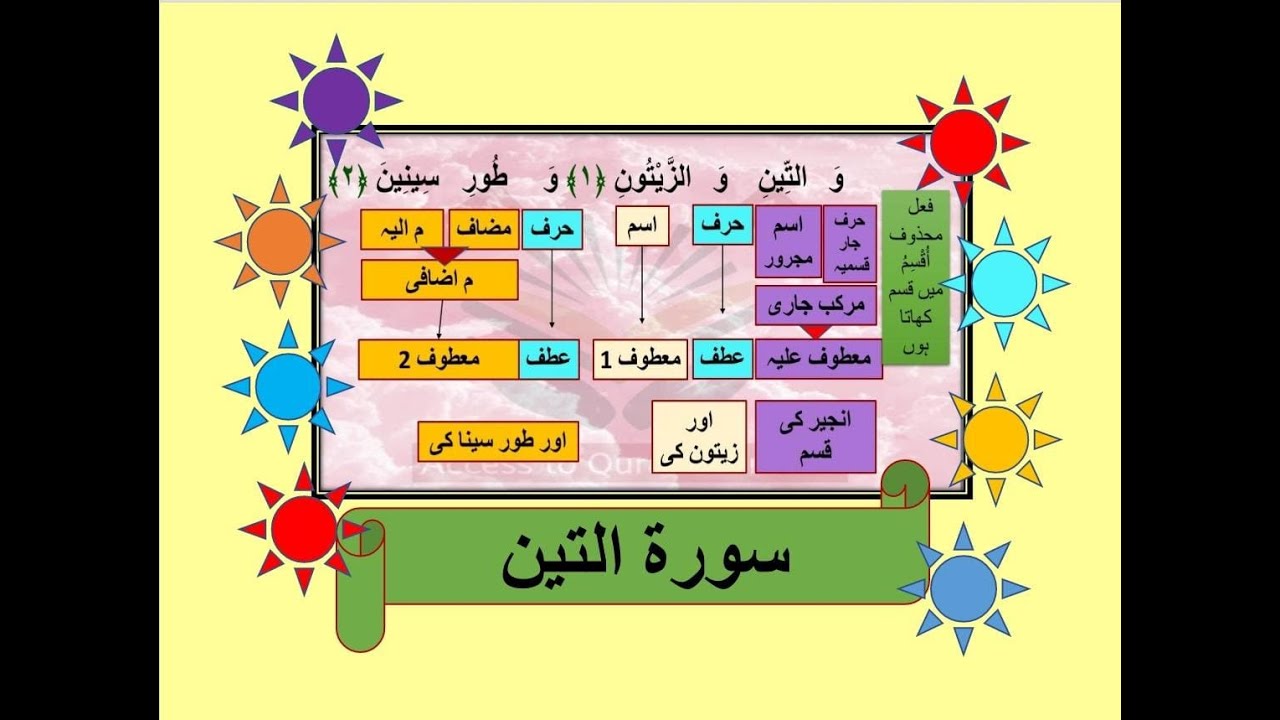 Grammatical analysis of surah al Teen || سورۃ التین کی ترکیب || Surah teen ki tarkeeb || 95