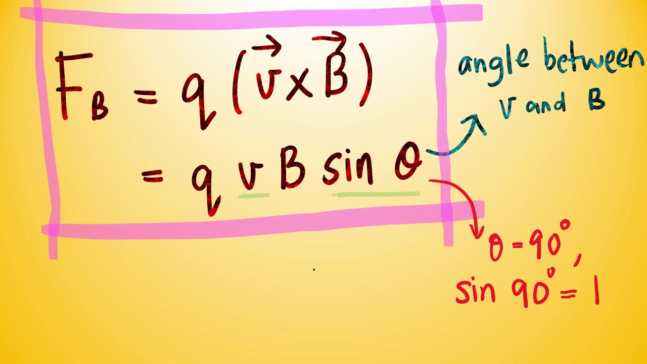 4.2 Magnetic force on a Moving Charge in Magnetic Field