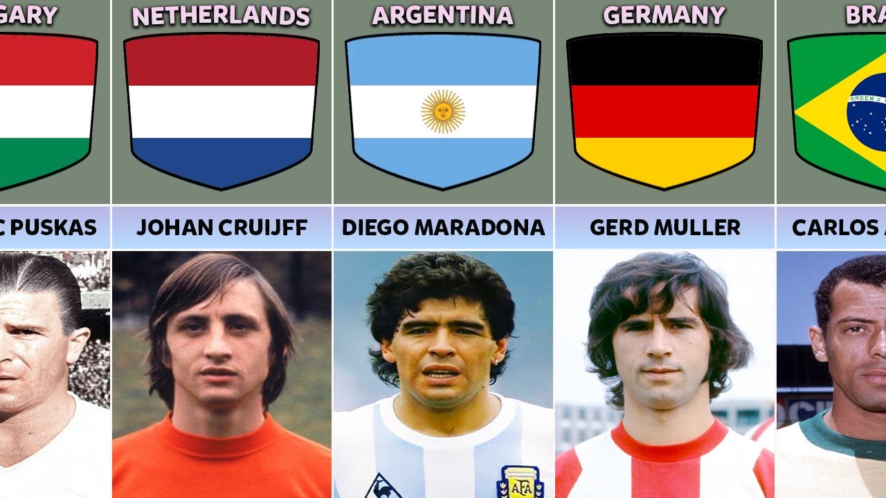 List the Great Football Players Who Have Died