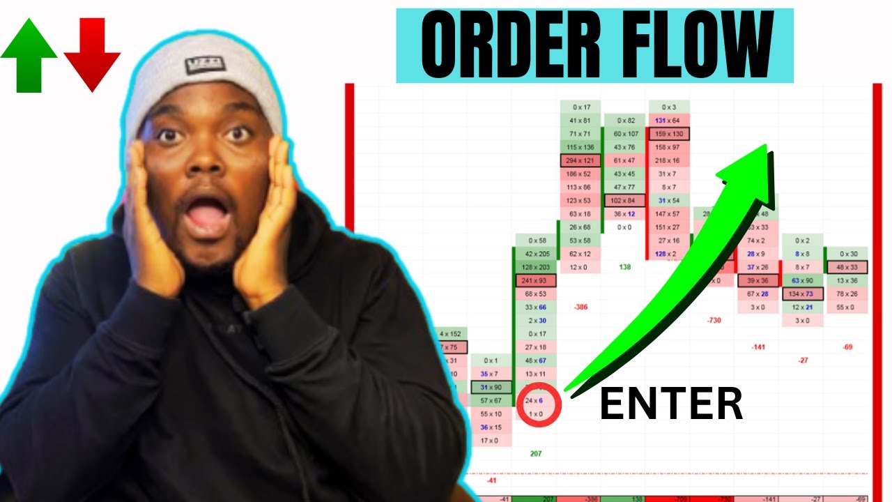 Master Order Flow Trading ULTIMATE In Depth Guide
