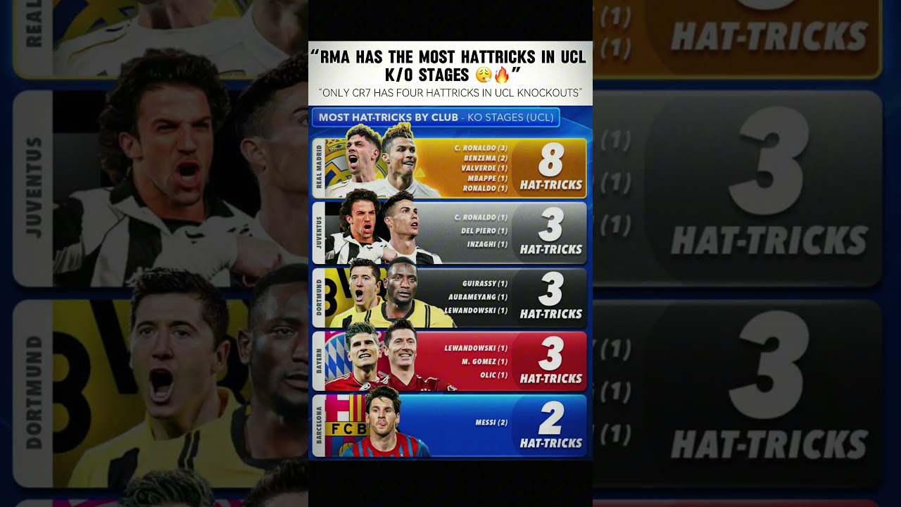 RMA in UCL knockouts is different | UCL HATTRICKS #realmadrid #hattricks #ucl #viral #trendingnow