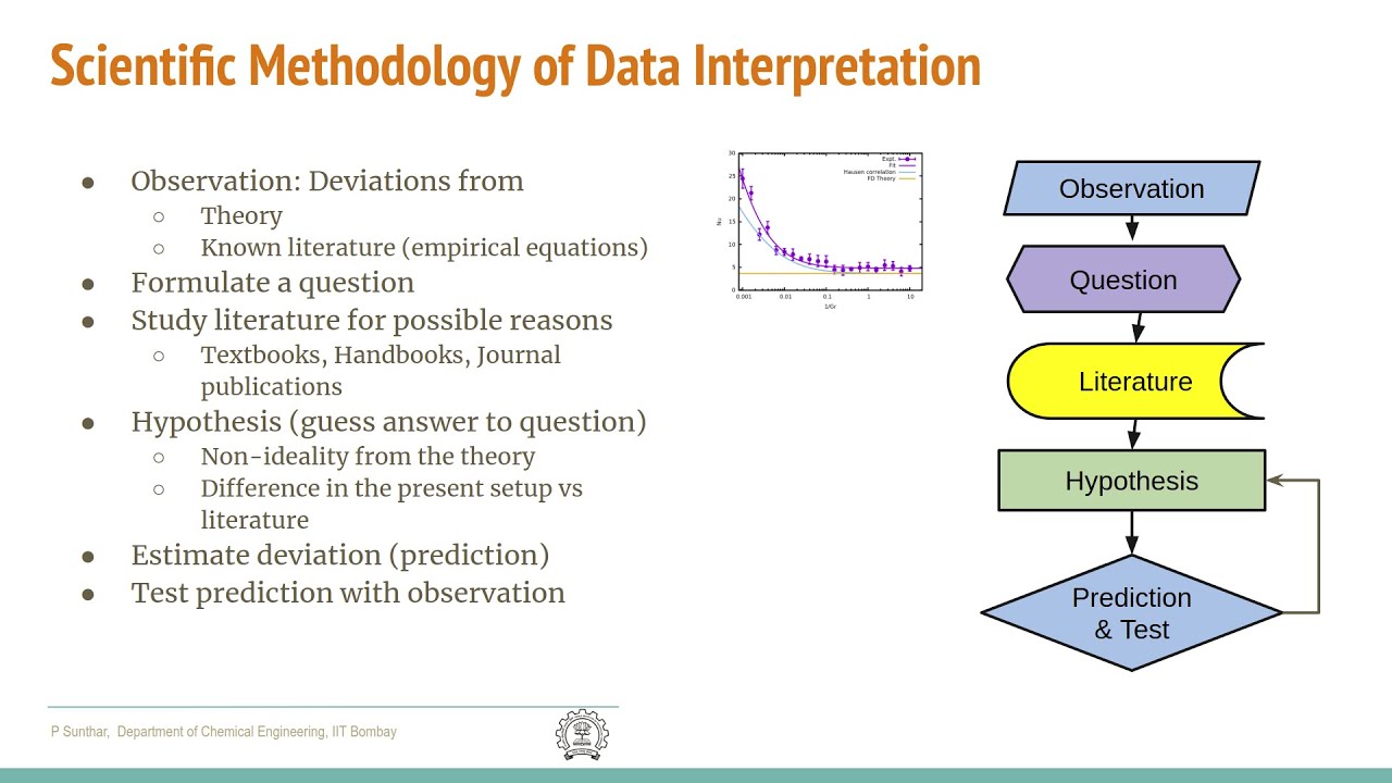 Experimental Analysis in Engineering, Part 2: Hypothesis Testing