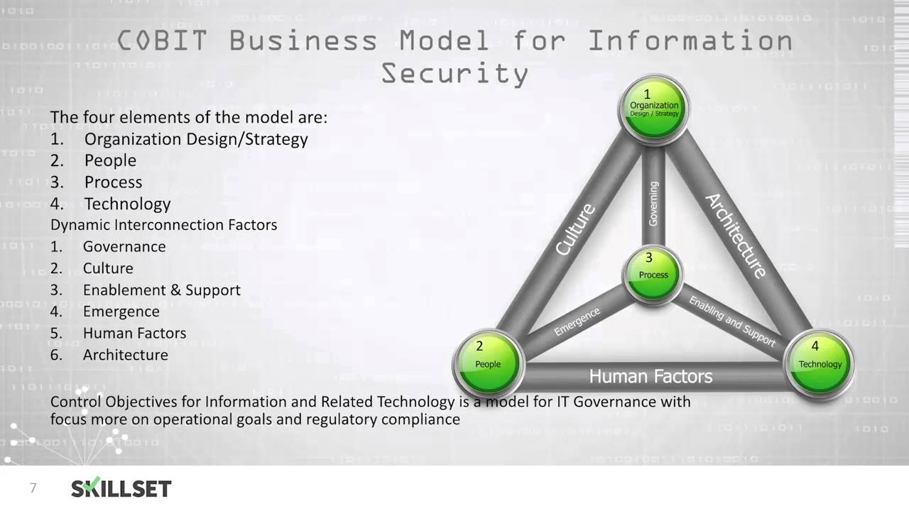 Control Frameworks (CISSP Free by Skillset.com)