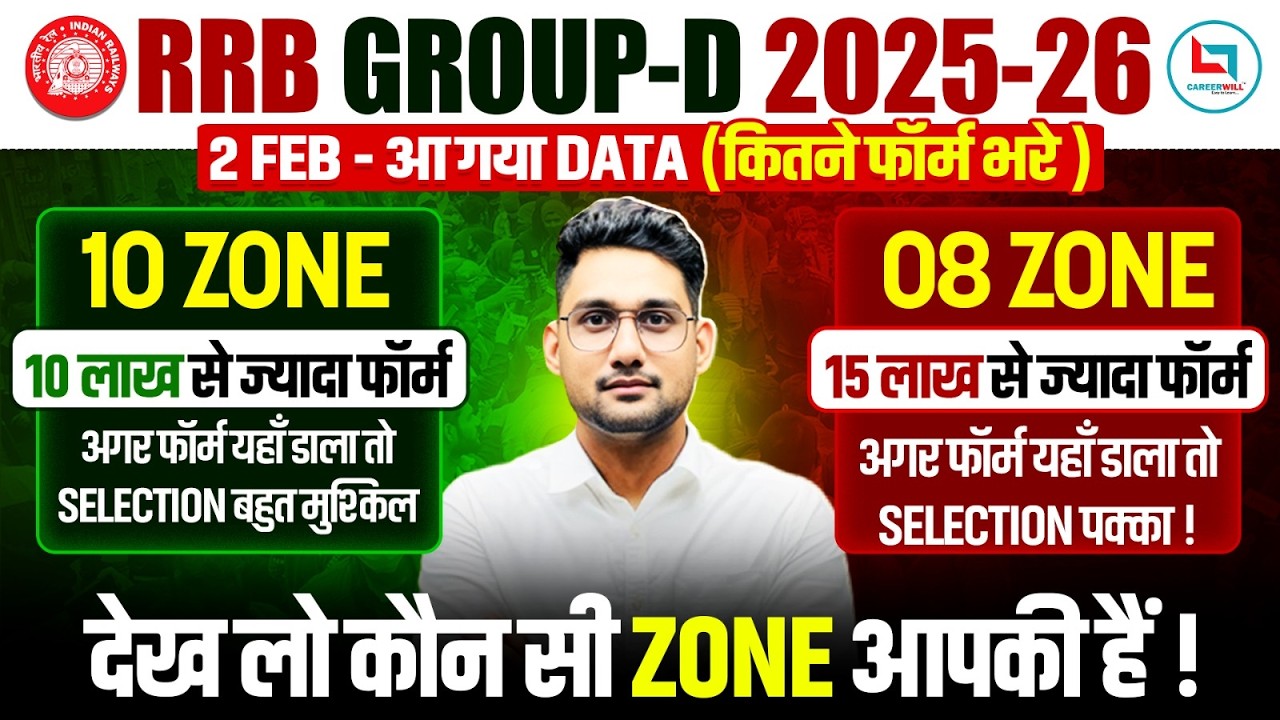 RRB Group D  25 Feb Form Fill Data 2025-26 Safe Zone Analysis | Competition कम या ज्यादा?