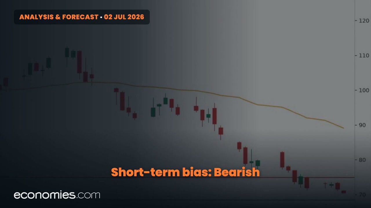 Brent Crude Oil Price Forecast Today (2 Jul 2026): Key Levels to Watch