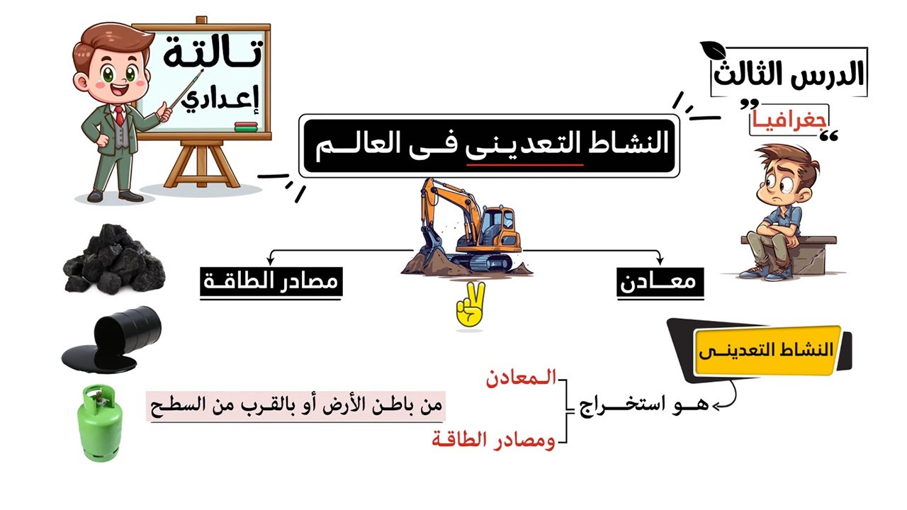 النشاط التعديني فى العالم للصف الثالث الاعدادي