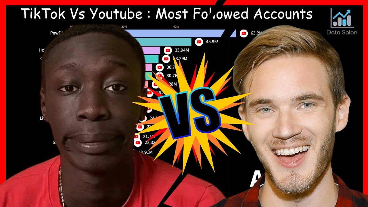 TikTok vs YouTube : Most Followed Accounts | Which Should You Choose in 2022