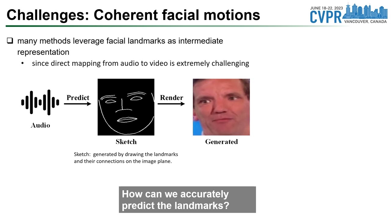 CVPR2023: Identity-Preserving Talking Face Generation With Landmark and Appearance Priors