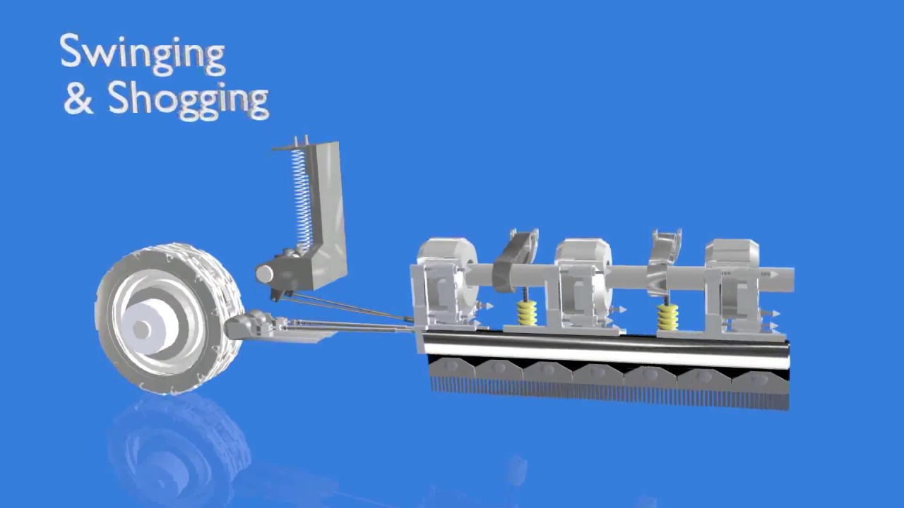Guide bar movement Swinging & Shogging of Tricot Warp Knitting Machine   ||School Of Textiles