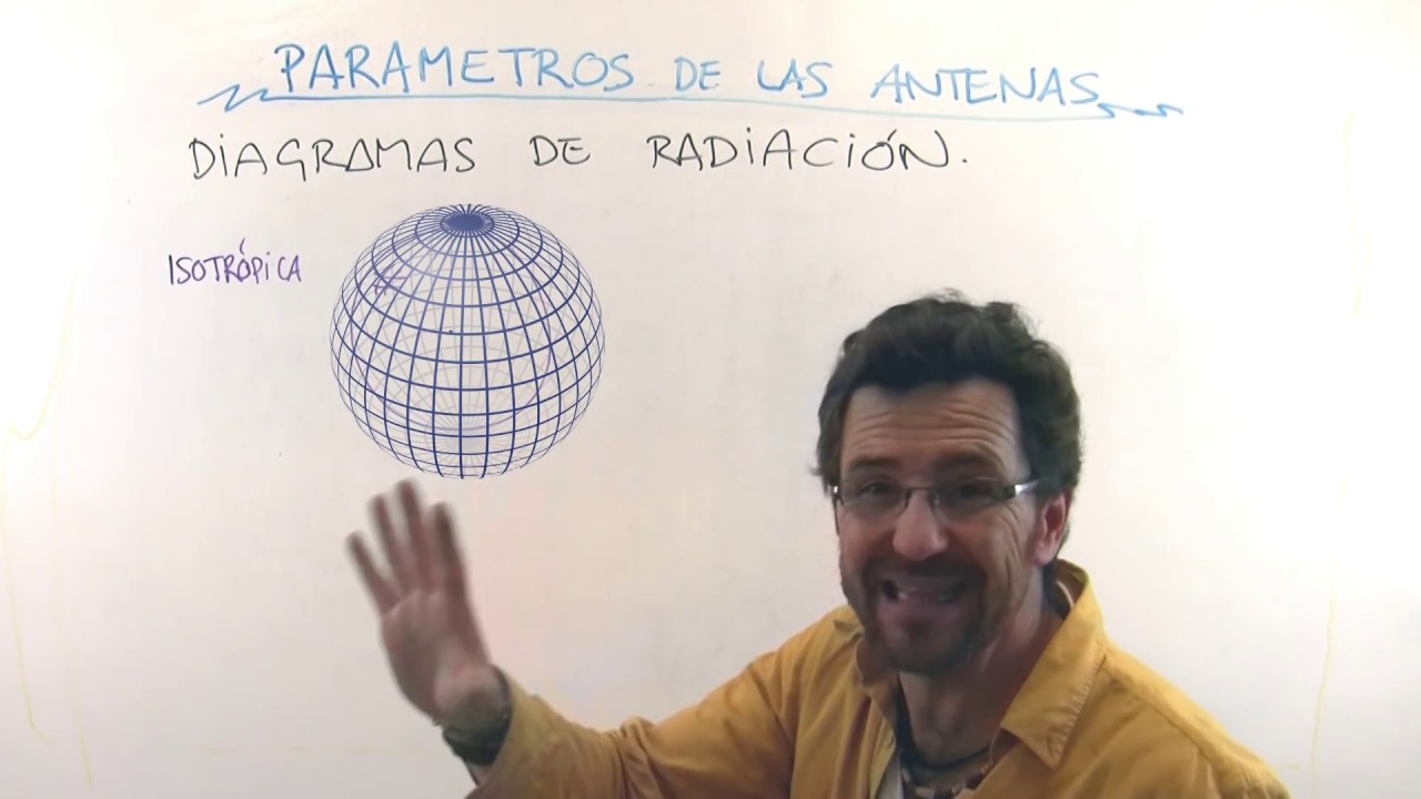 ANTENAS 7:  Diagramas de radiación