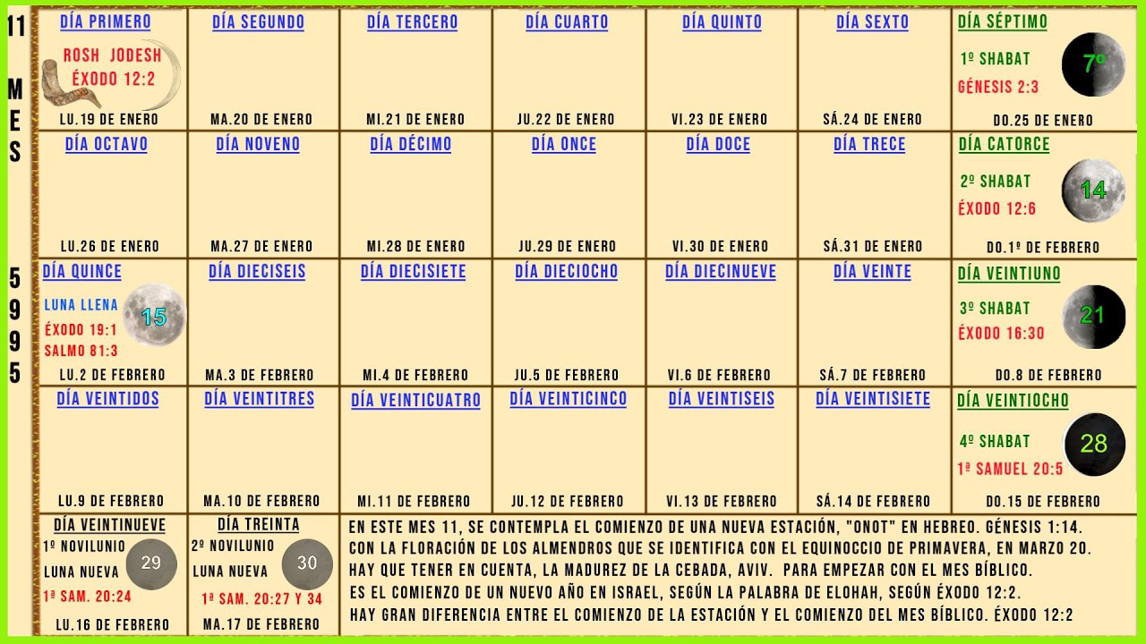 LUÁJ SHANÁ. CALENDARIO SEGÚN LA CRONOLOGÍA, DEL LIBRO DE SHEMOT, ÉXODO. MES 11. AÑO 5995.