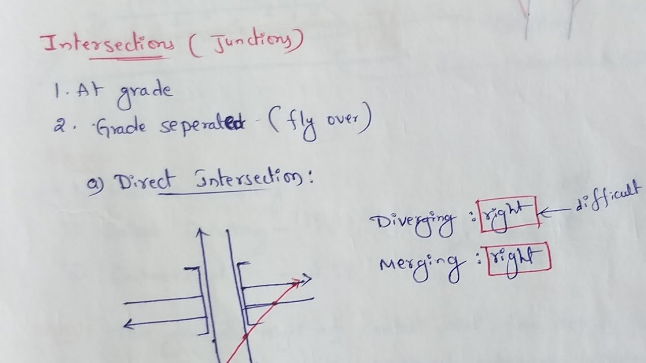 Road intersection | Road junction | Road intersection design | Road junction design
