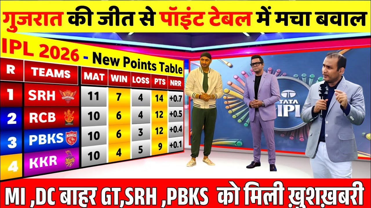 IPL 2026 NEW POINTS TABLE: Gujarat's win causes a stir in the points table, RR and SRH in the pla...