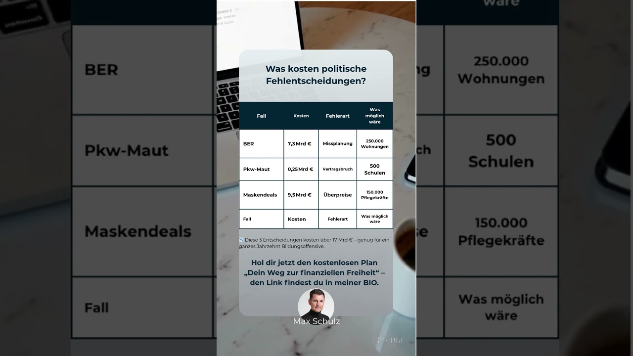 Was kosten politische Fehler wirklich? &ndash; Der gro&szlig;e Realit&auml;tscheck