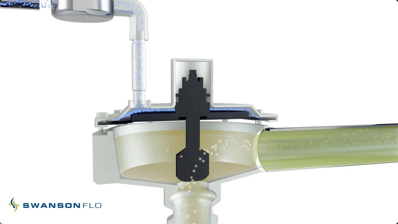 The Steriflow FBCPM Series Constant Pressure Modulating Valves (CPM)