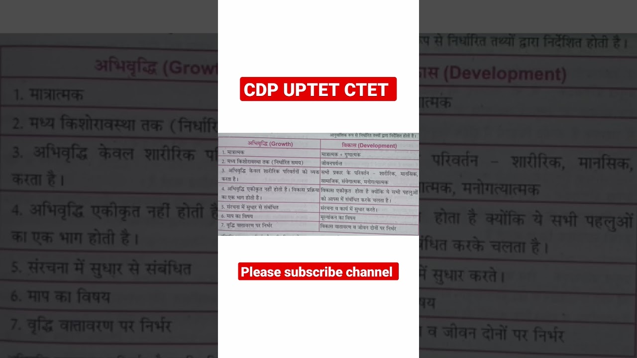 UPTET CTET CDP2022#uptet2022 #upsc @gurujiworldexamstudy @myguru452 @sachinacademy17