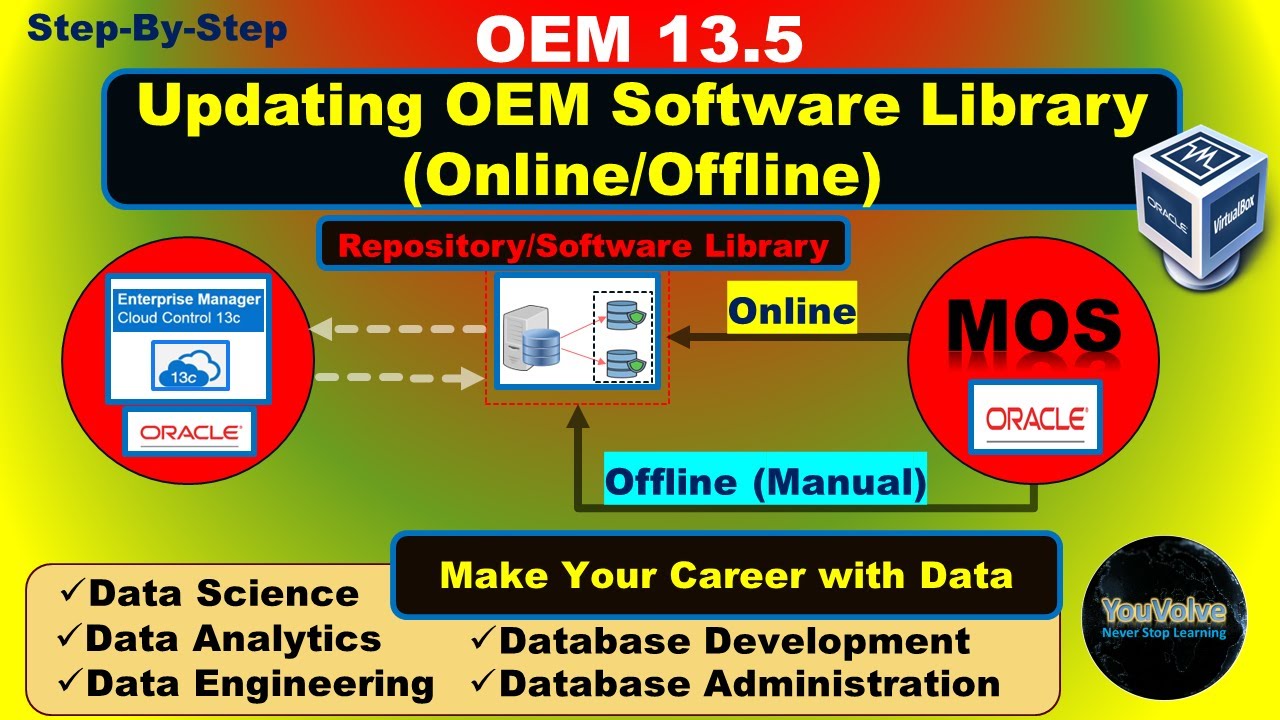 OEM 13c Software Library Update - Online and Offline Manual Mode