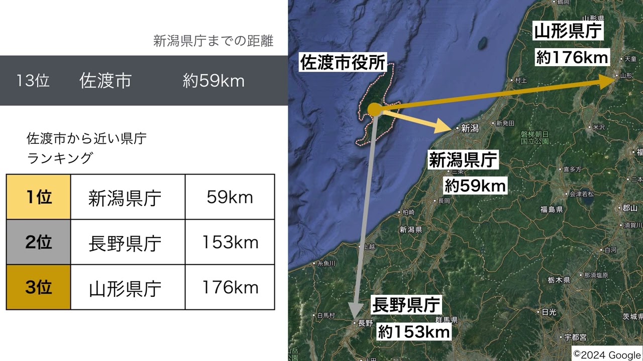 新潟県庁へ行くより他県へ行く方が近い「市町村ランキング」直線距離編