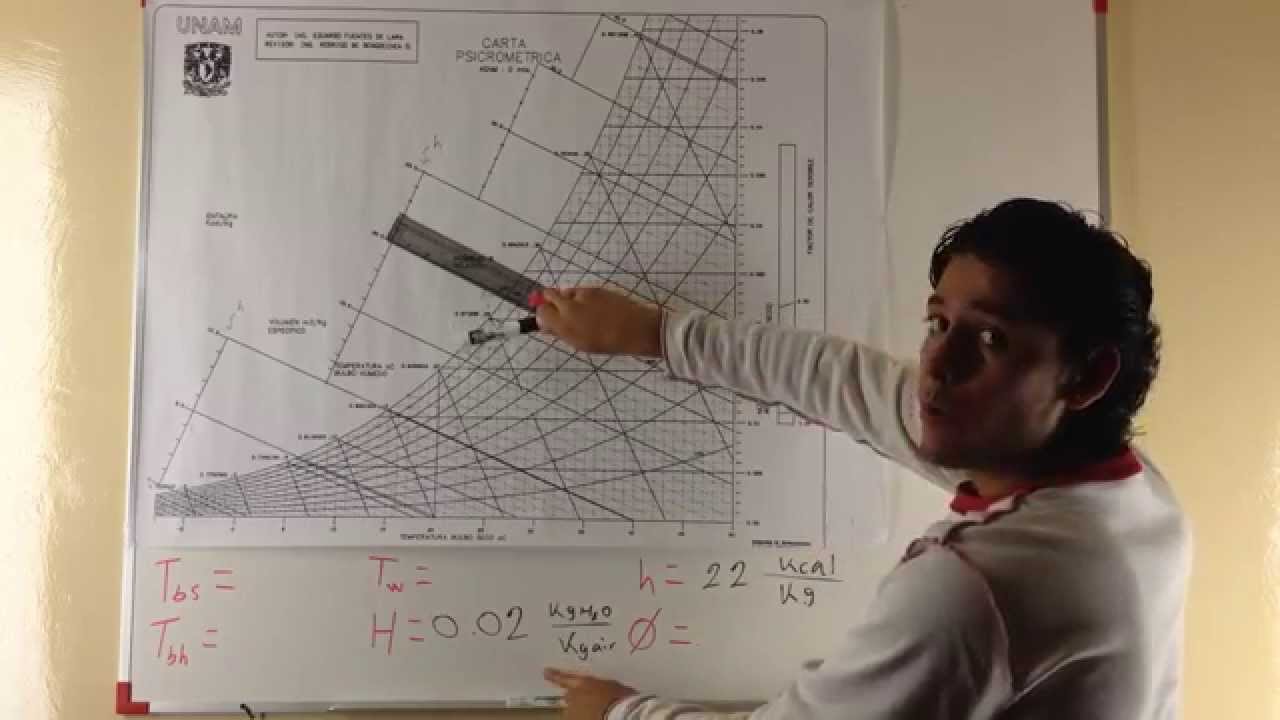 Carta Psicrométrica - Condiciones del Aire