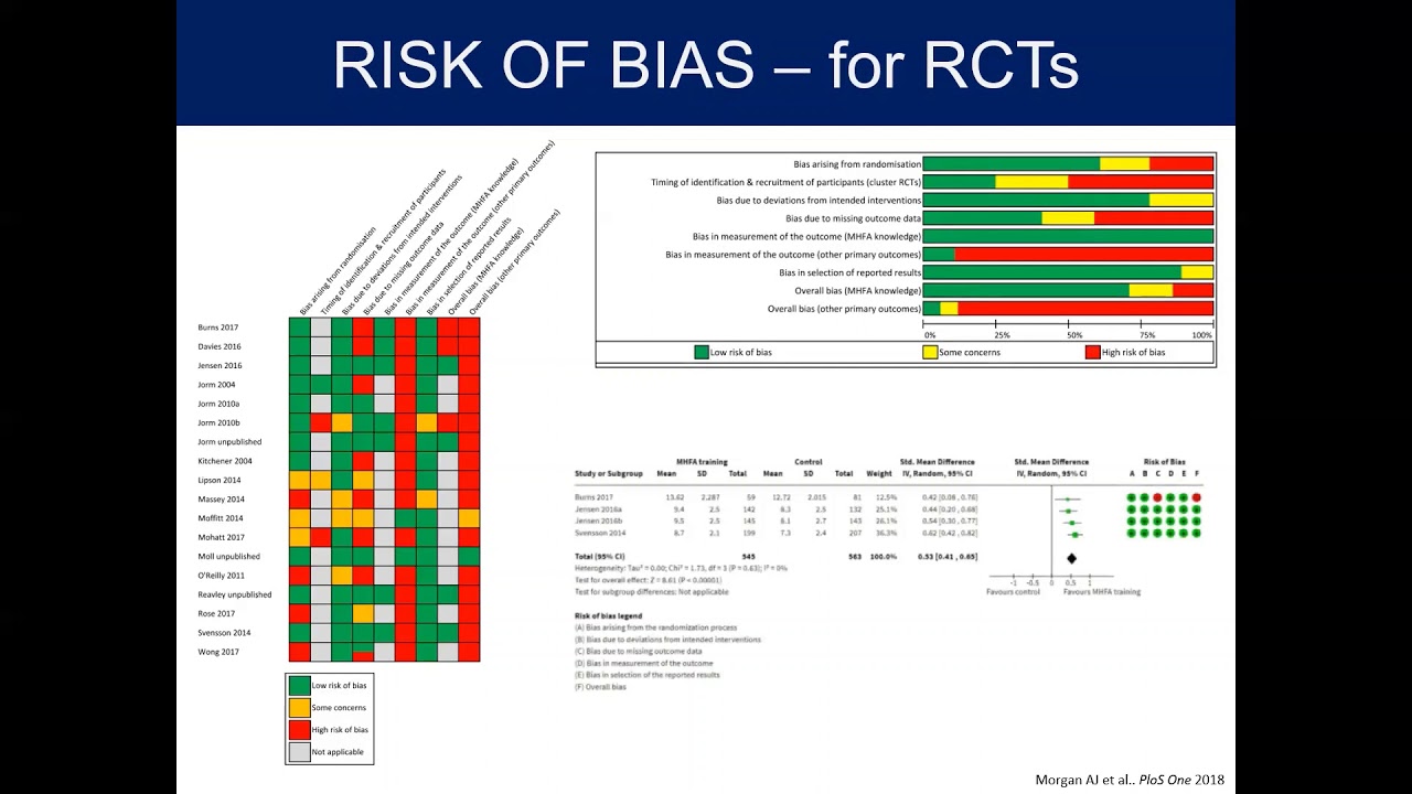 Systematic Reviews and Meta-Analyses: Part 4 - Assessing Certainty of Evidence: The GRADE Approach