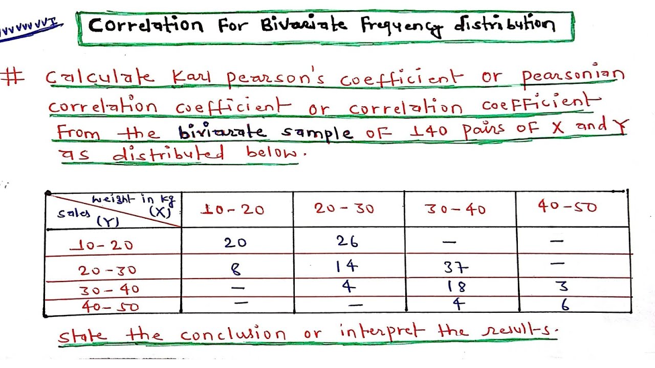 Calculate Correlation Coefficient For Bivariate frequency distribution | Pearsonian correlation