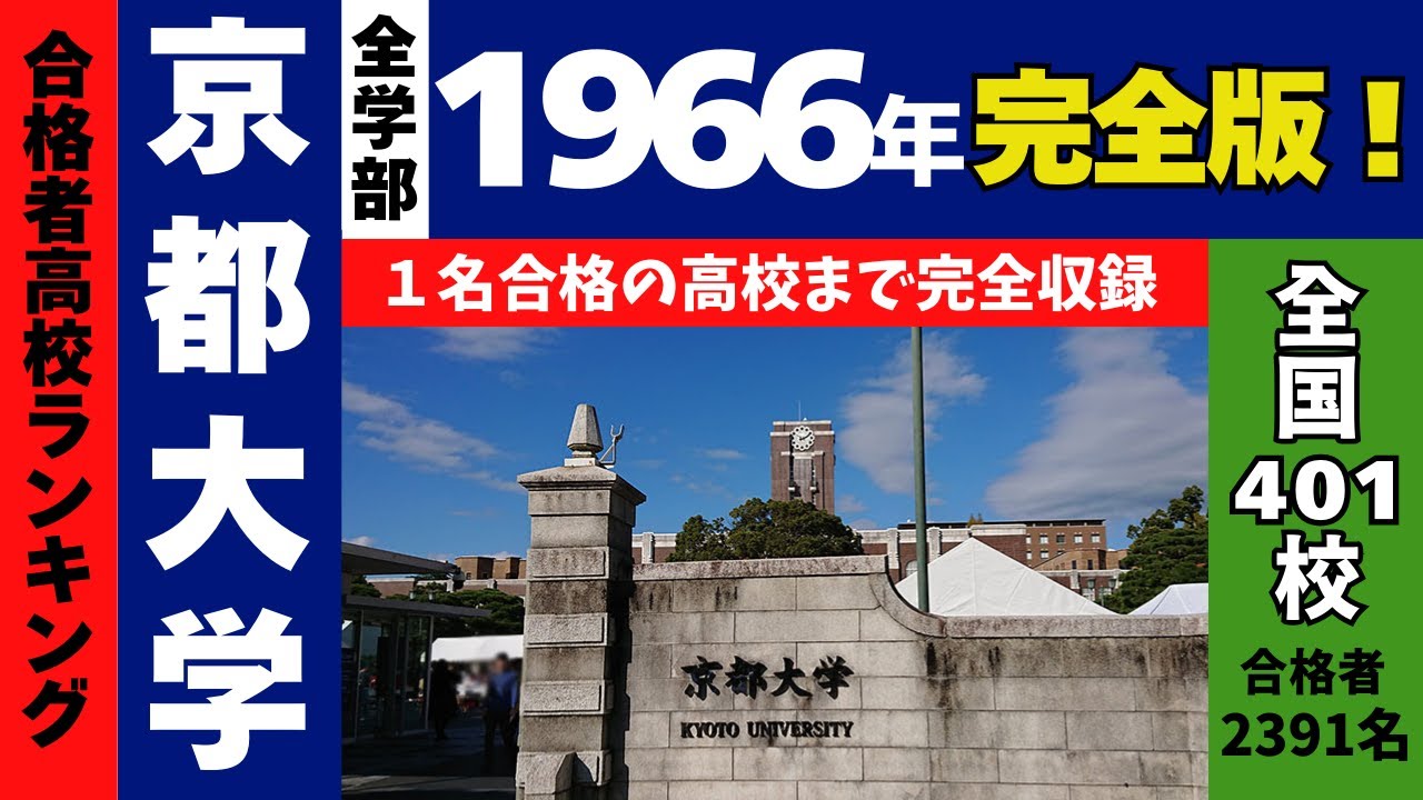 1966年 京都大学 合格者ランキング｜“1名合格”の高校まで完全収録
