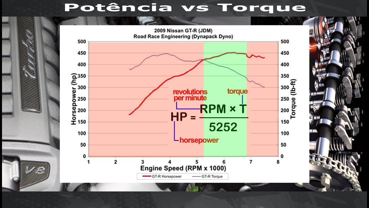 Potência vs Torque - Como aproveitar ao máximo o motor
