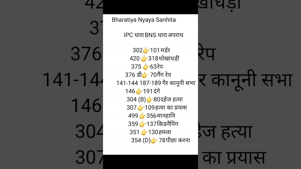 👉 Bharatiya Nyaya Sanhita #newipc #shorts #bns #bnssection
