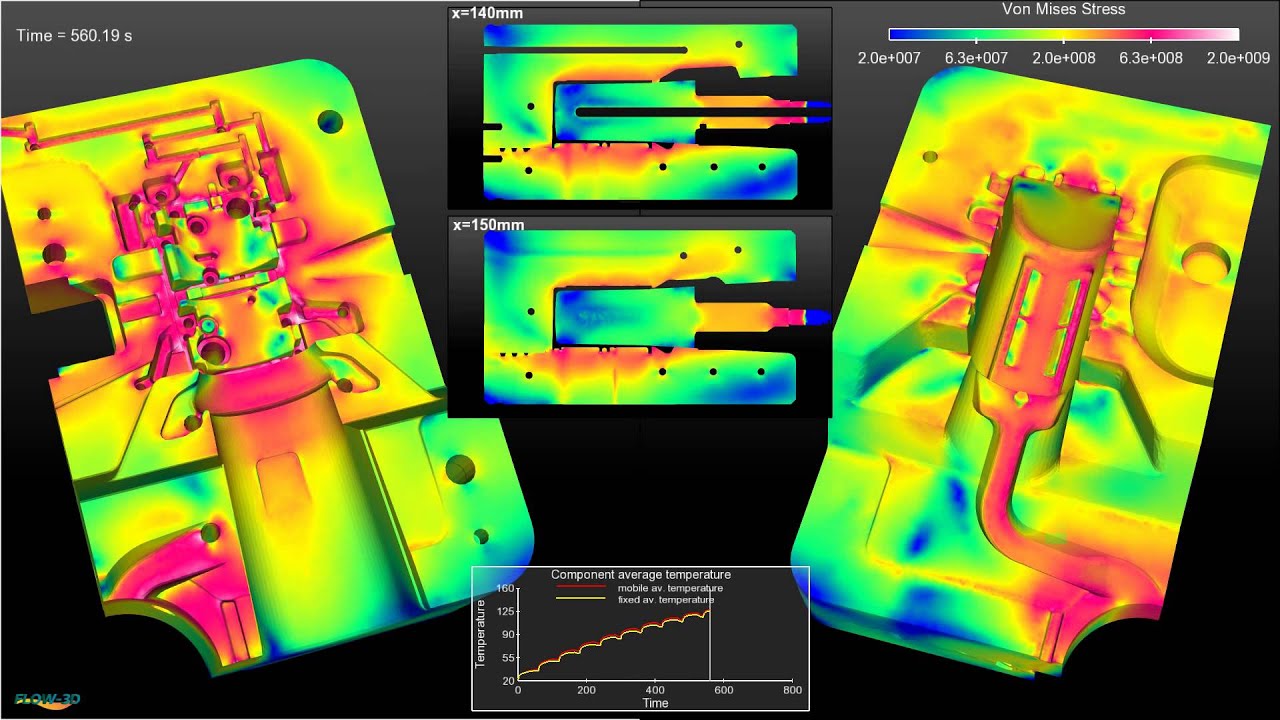 Thermal stress simulation vs die lifetime