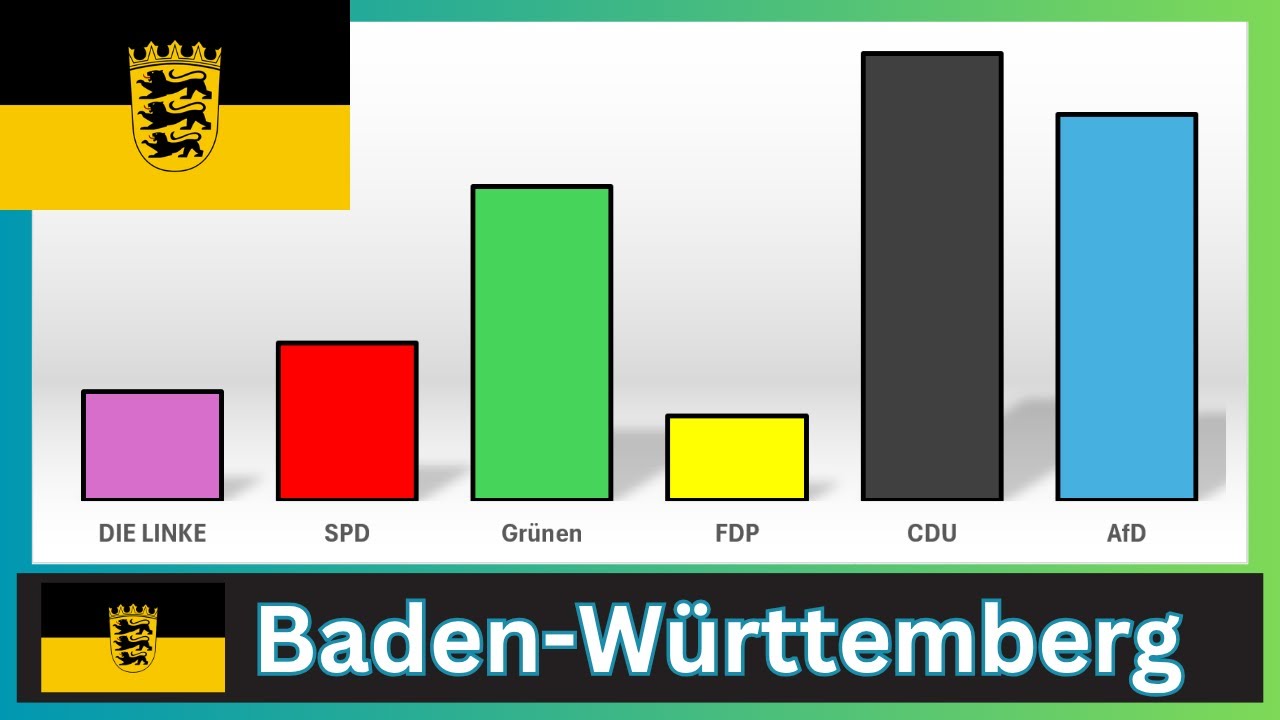 AfD VERDOPPELT sich in Baden-W&uuml;rttemberg! Aktuelle Umfrage schockiert