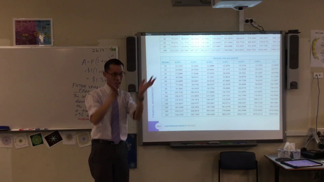 Future Value Tables (1 of 2: What do they mean?)