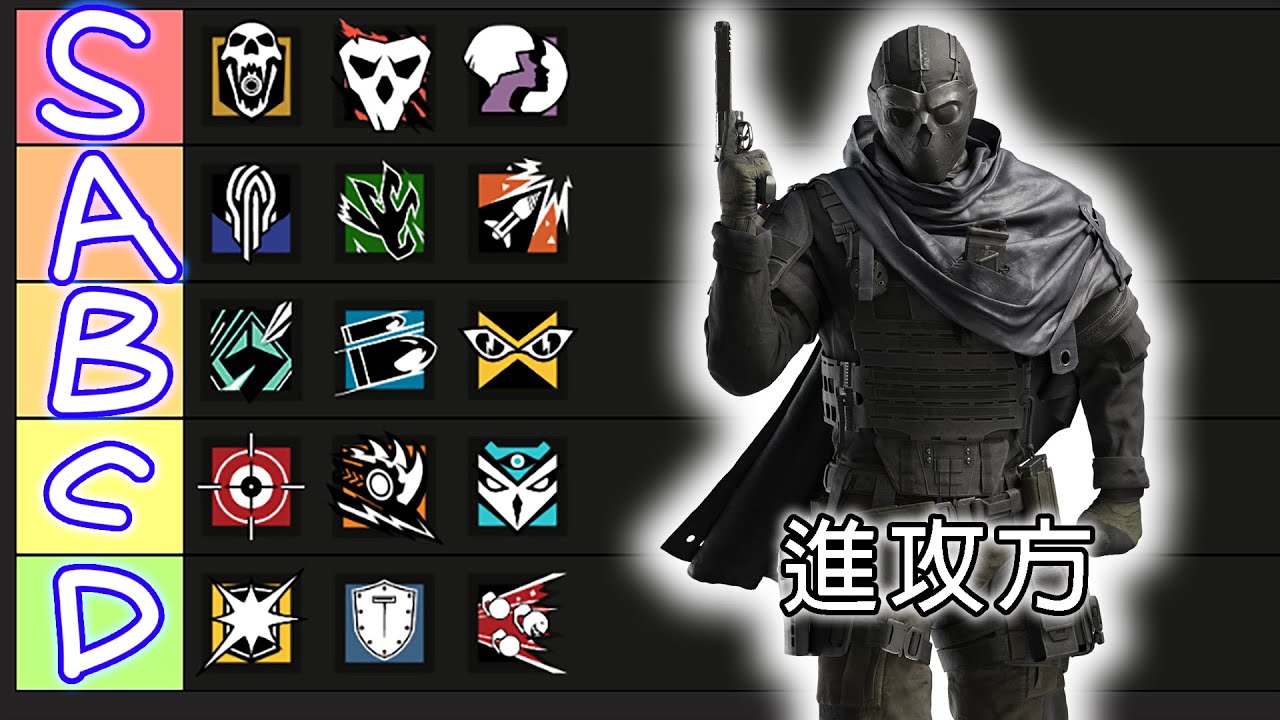 Y9S1進攻方幹員排名 Attackers Tier List | Rainbow Six Siege | 虹彩六號