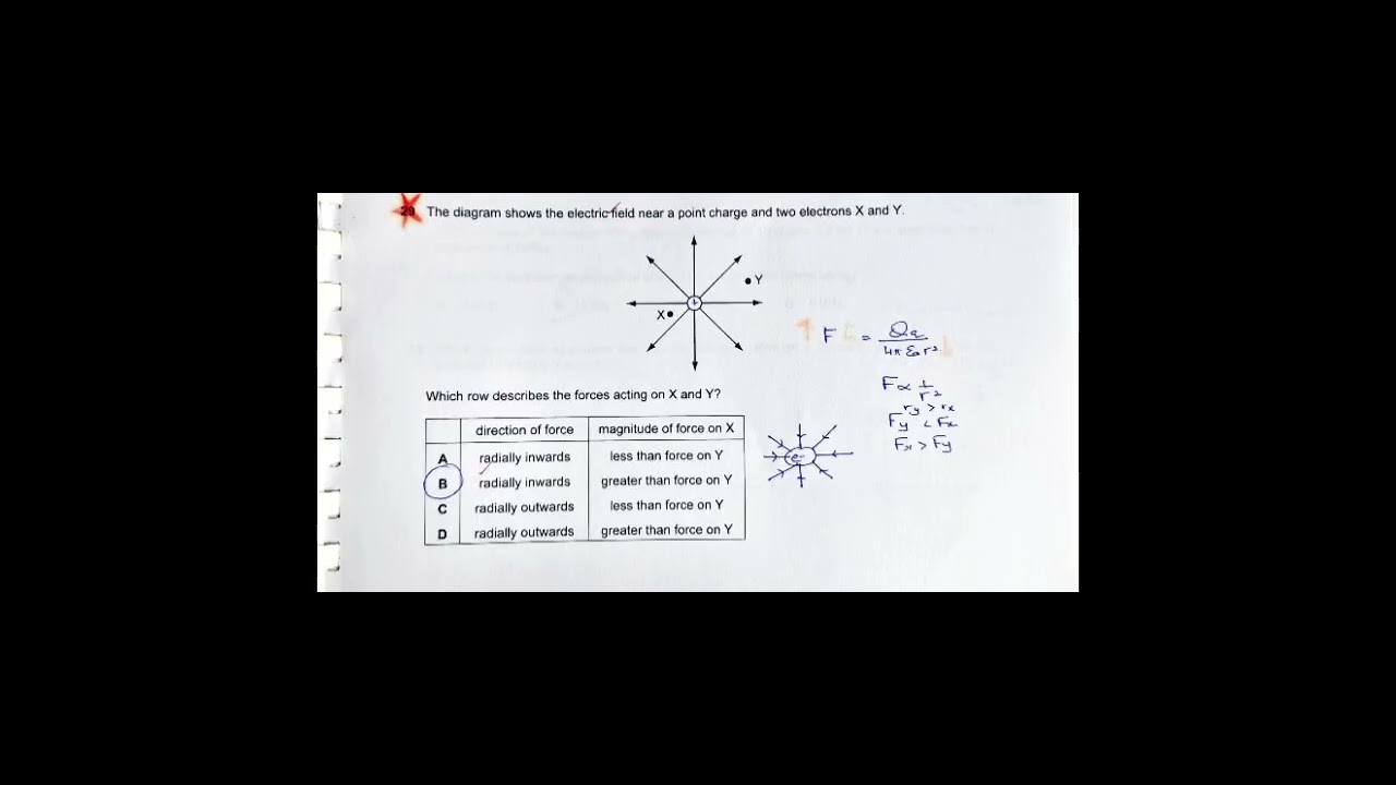 A Level Physics 9702 | Oct / Nov 2008 | Paper 1 | Detailed Paper Solution