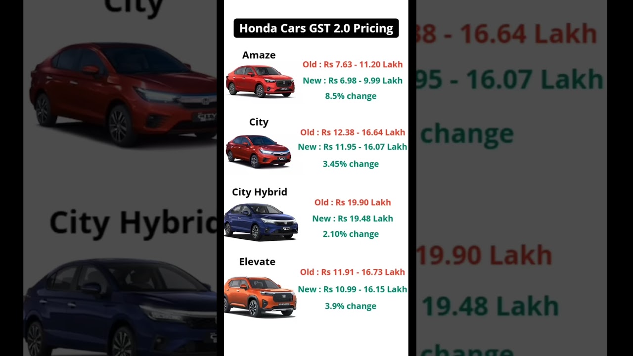 Honda car GST 2.0 price | new GST price Honda cars #honda #city #hondacarsindia #car