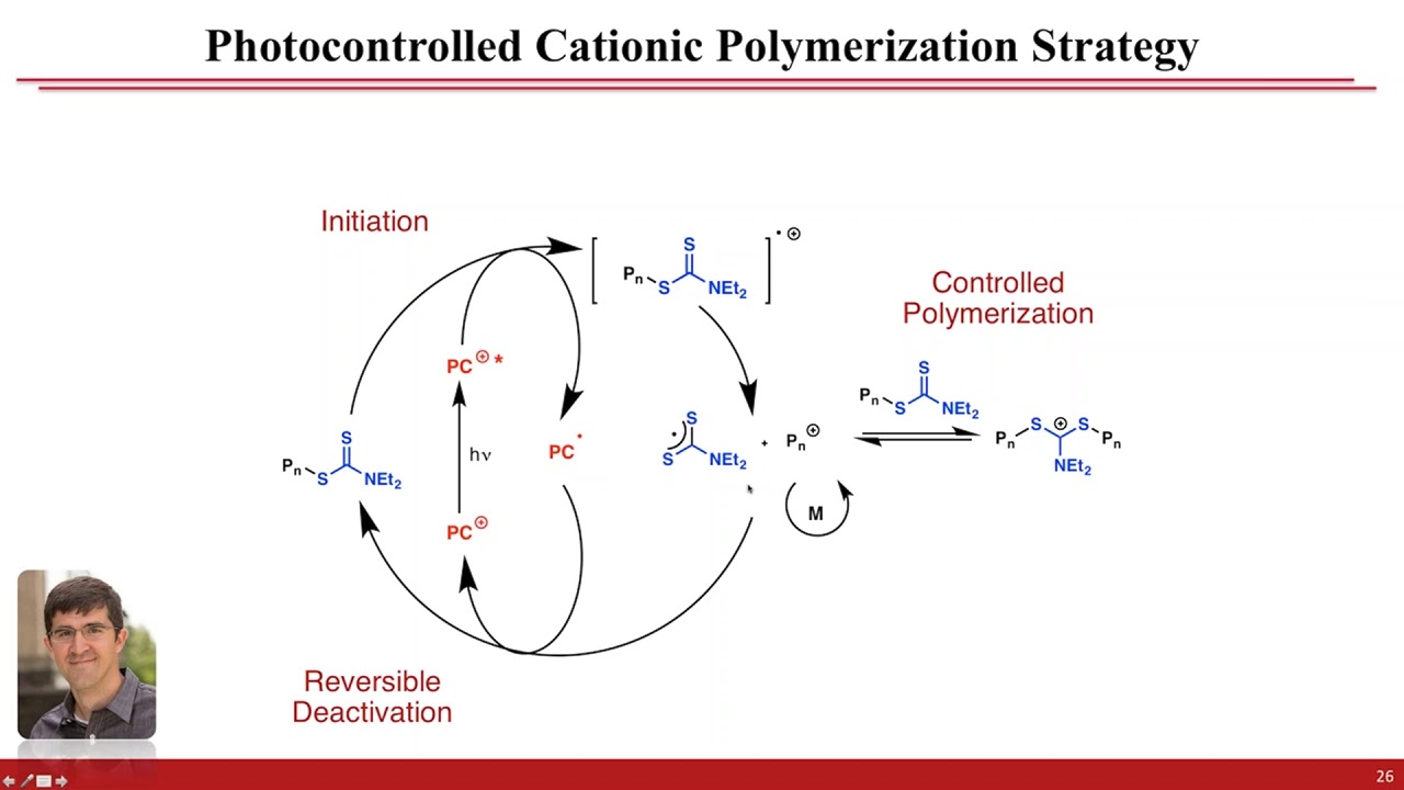 Opportunities in Photochemistry Photocontrol of Polymer Synthesis and Properties - POLY Webinar