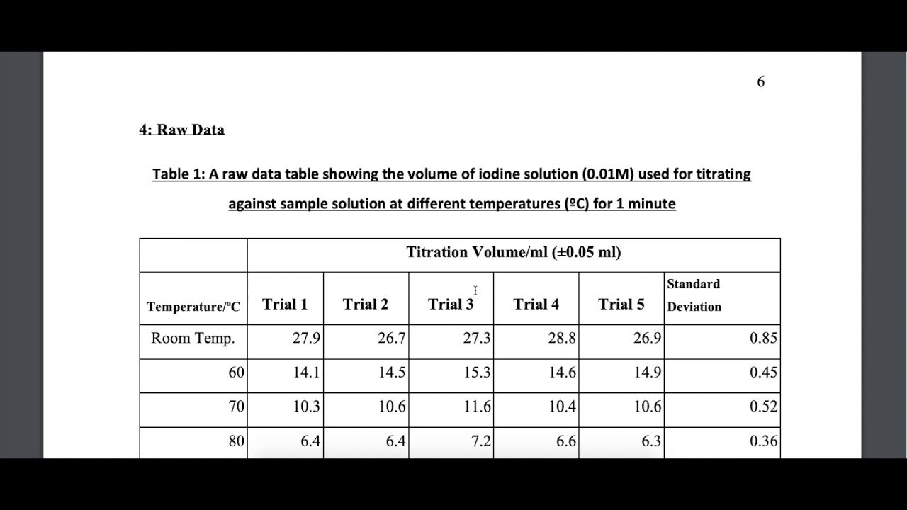 IB Chemistry IA Marking