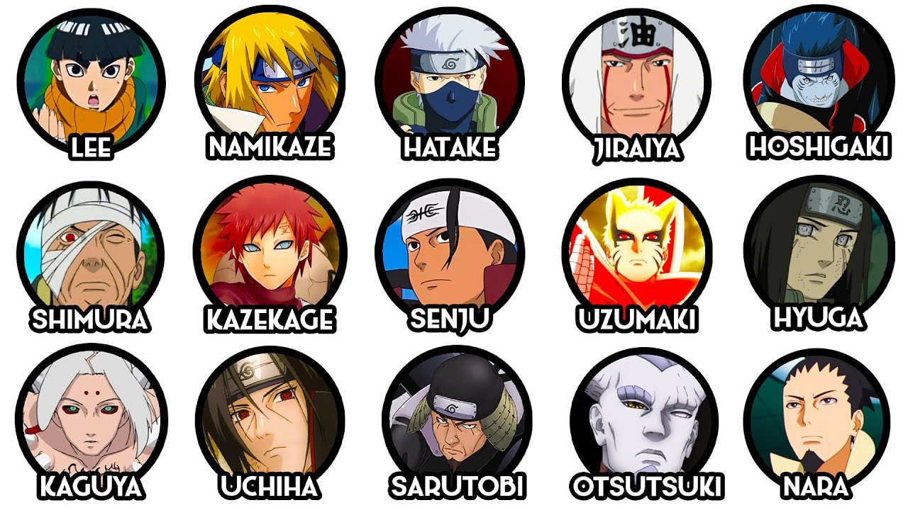 Tous Les Clans De Naruto Expliqué En 32 Minutes