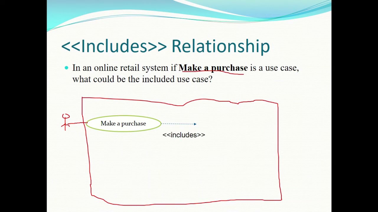 Use Case Diagram is UML  with  Extend n include