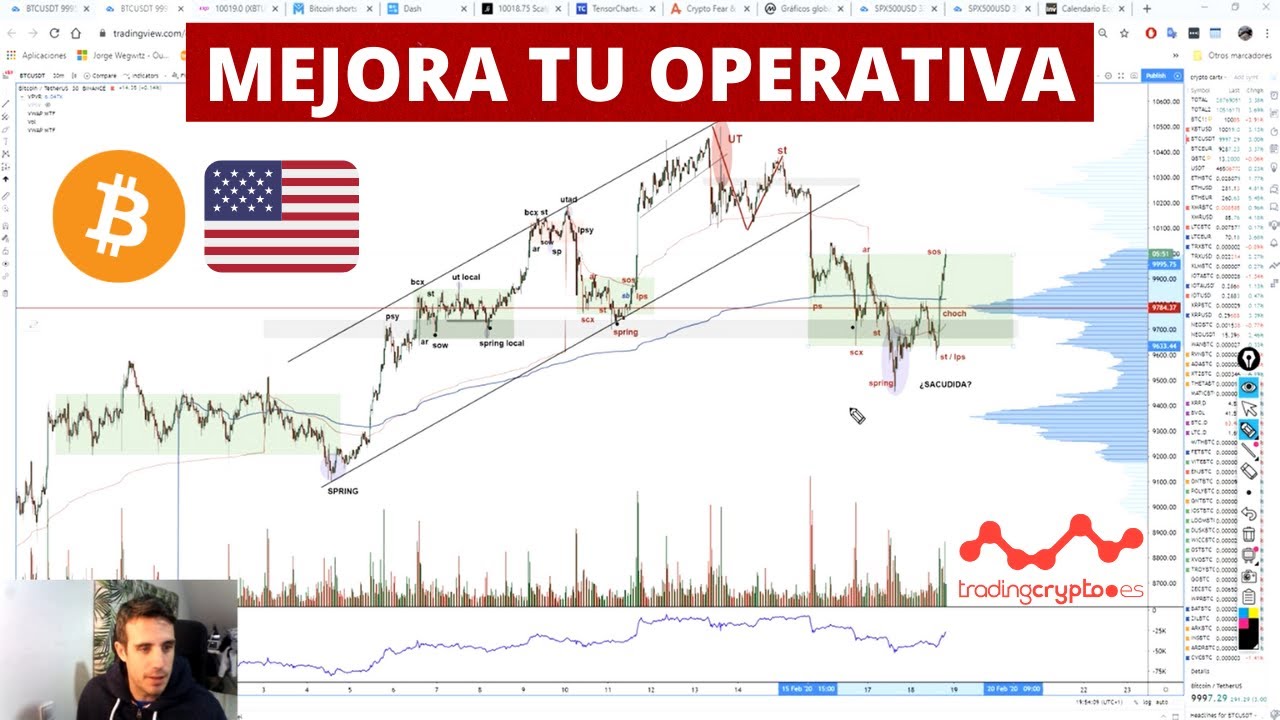 Ideas operativas BTC y S&P 500