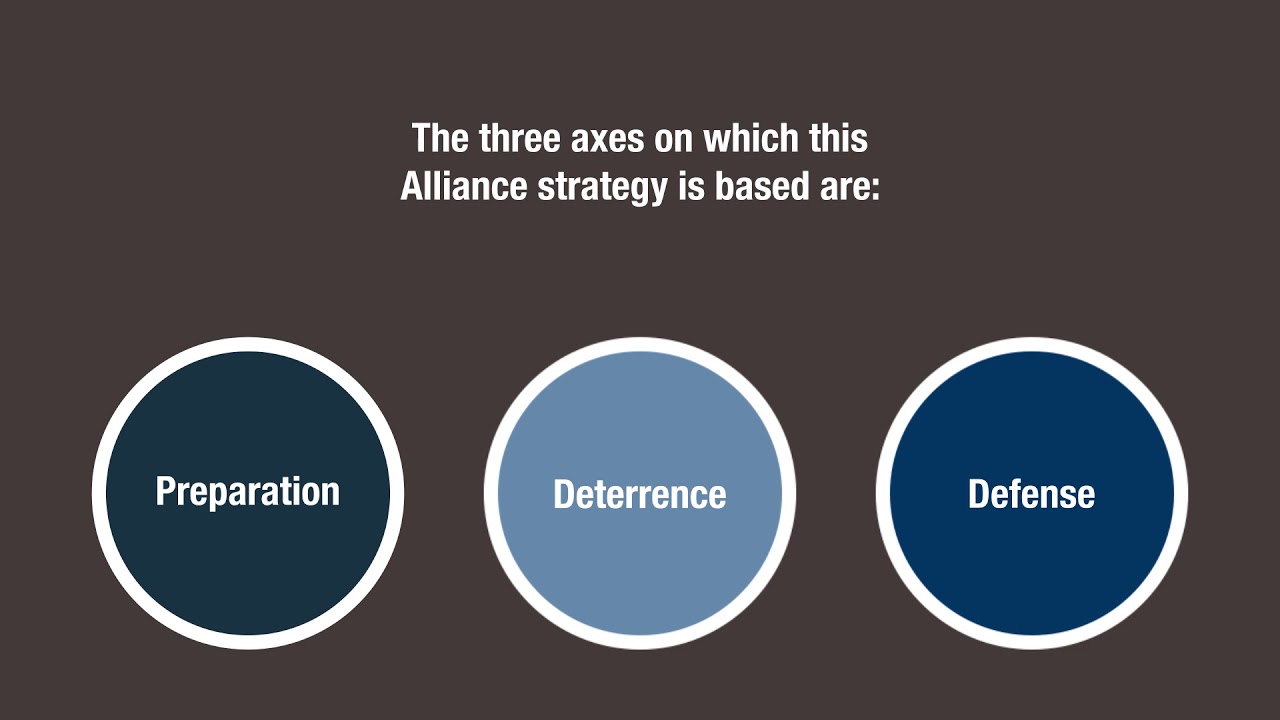 NATO Against Hybrid Threats