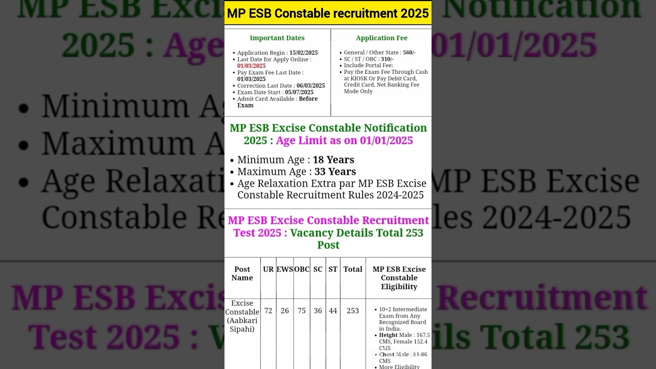 MP ESB Excise Constable Recruitment 2025: Notification, Eligibility, aur Apply Online
