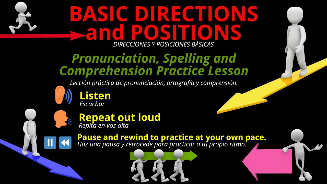 BASIC DIRECTIONS AND POSITIONS | ELEVATED ESL FOR EVERYDAY LIVING™️