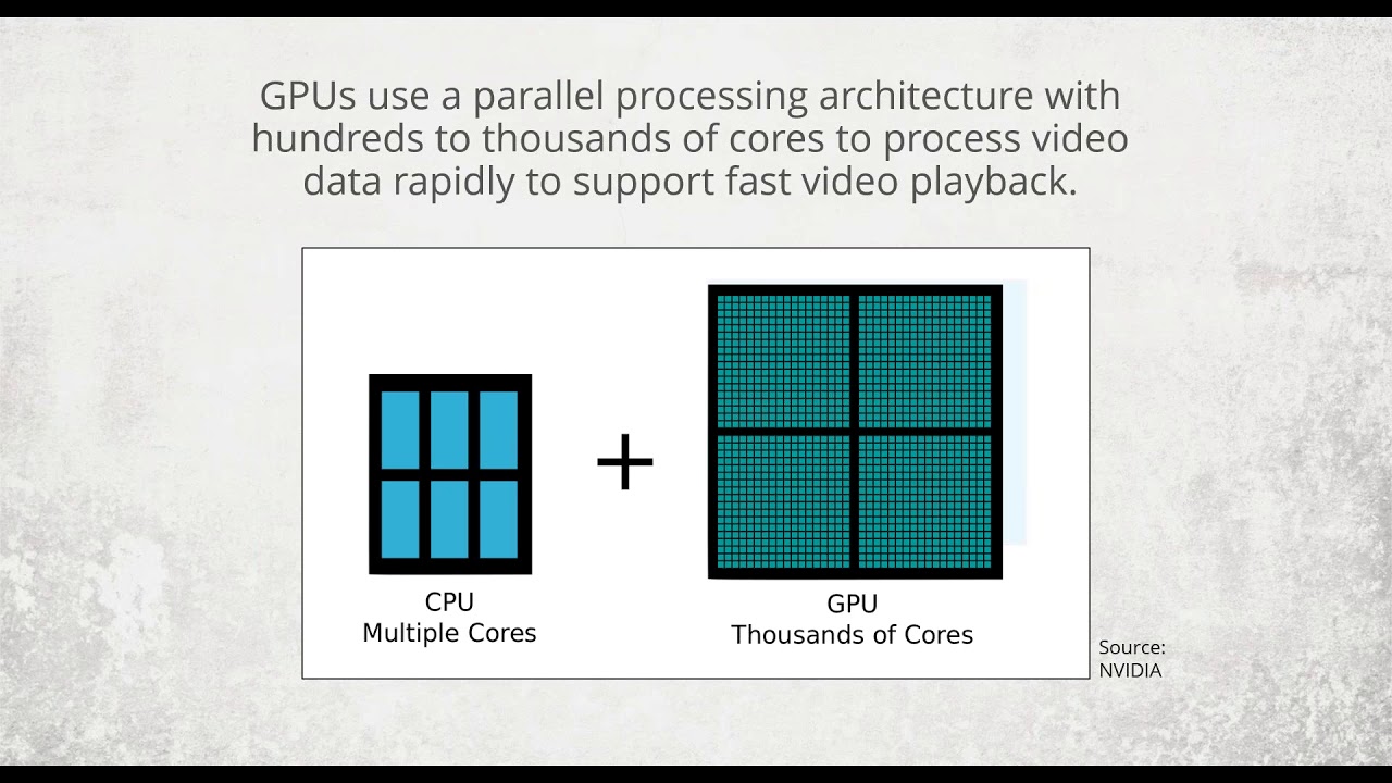 Cadalyst Webinar | Live with Robert Green No. 3: Demystifying GPUs for CAD Workstations