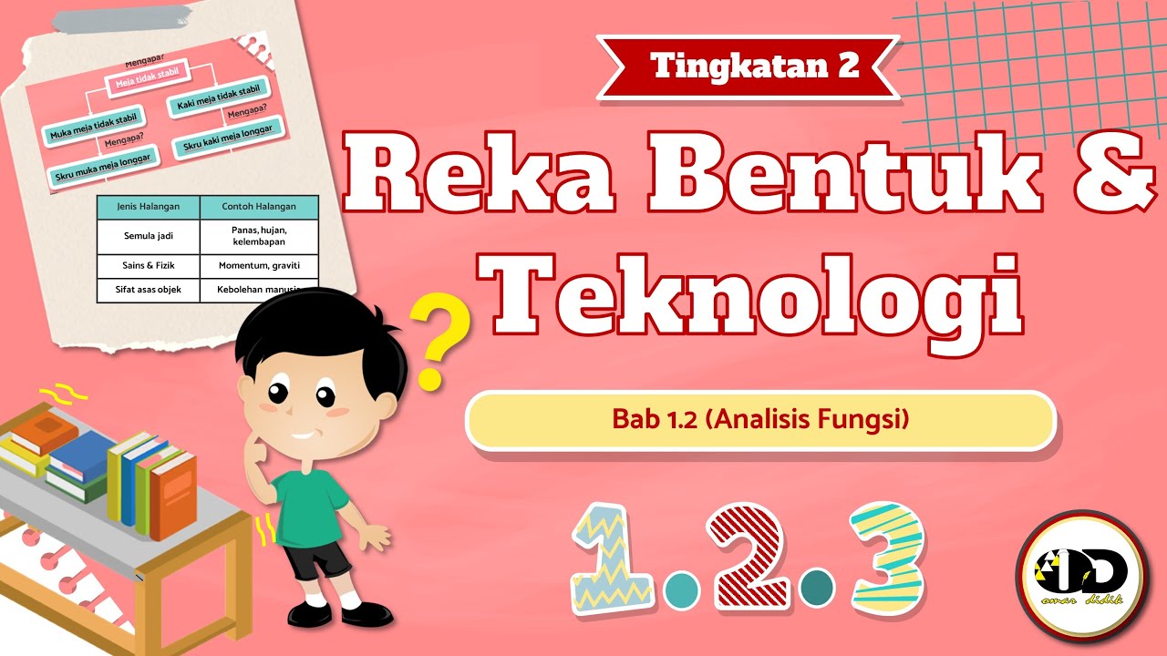 RBT TINGKATAN 2 BAB 1.2.3 (ANALISIS FUNGSI - MEMBINA MODEL FUNGSI MENGGUNAKAN GARISAN INTERAKSI)
