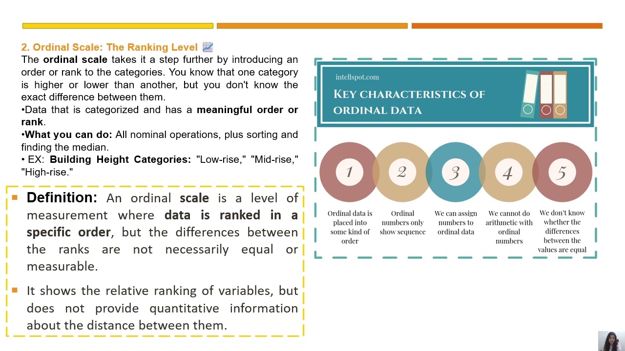 Levels of Measurements - GIS