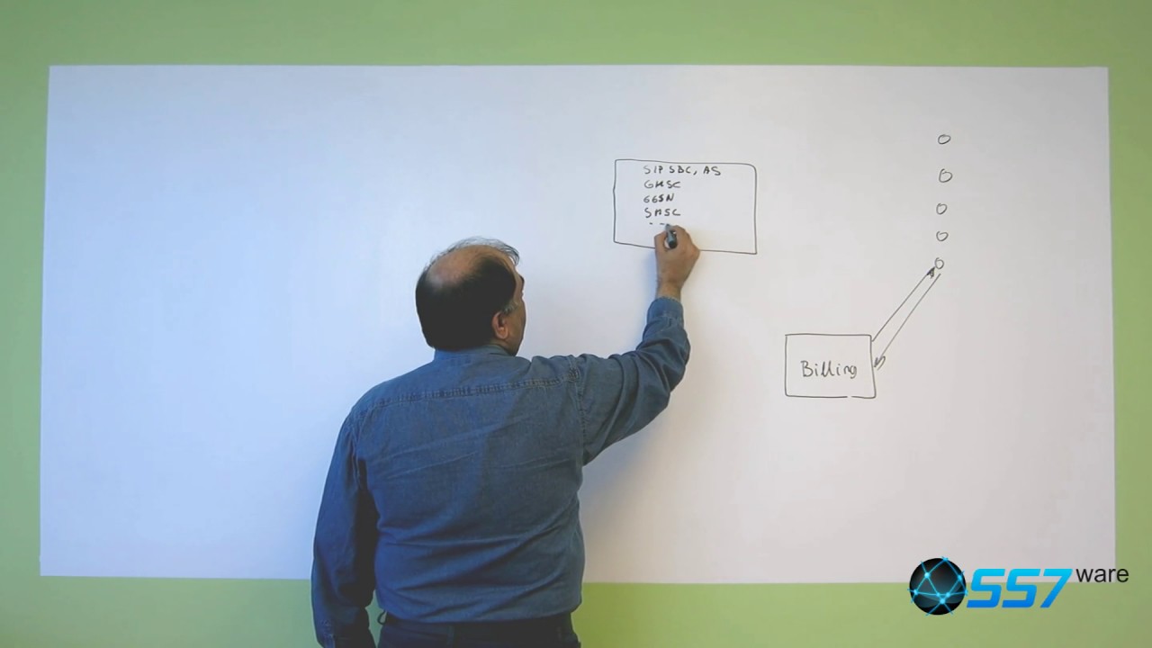 Lecture 7: Interaction of an MVNO for billing and charging