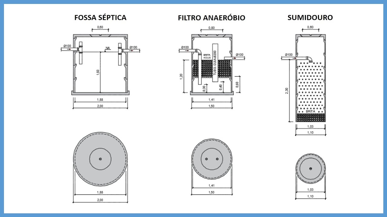 Dimensionamento de fossa, filtro e sumidouro de uma residência